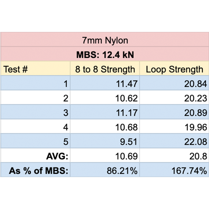 #diameter_7mm | Yellow