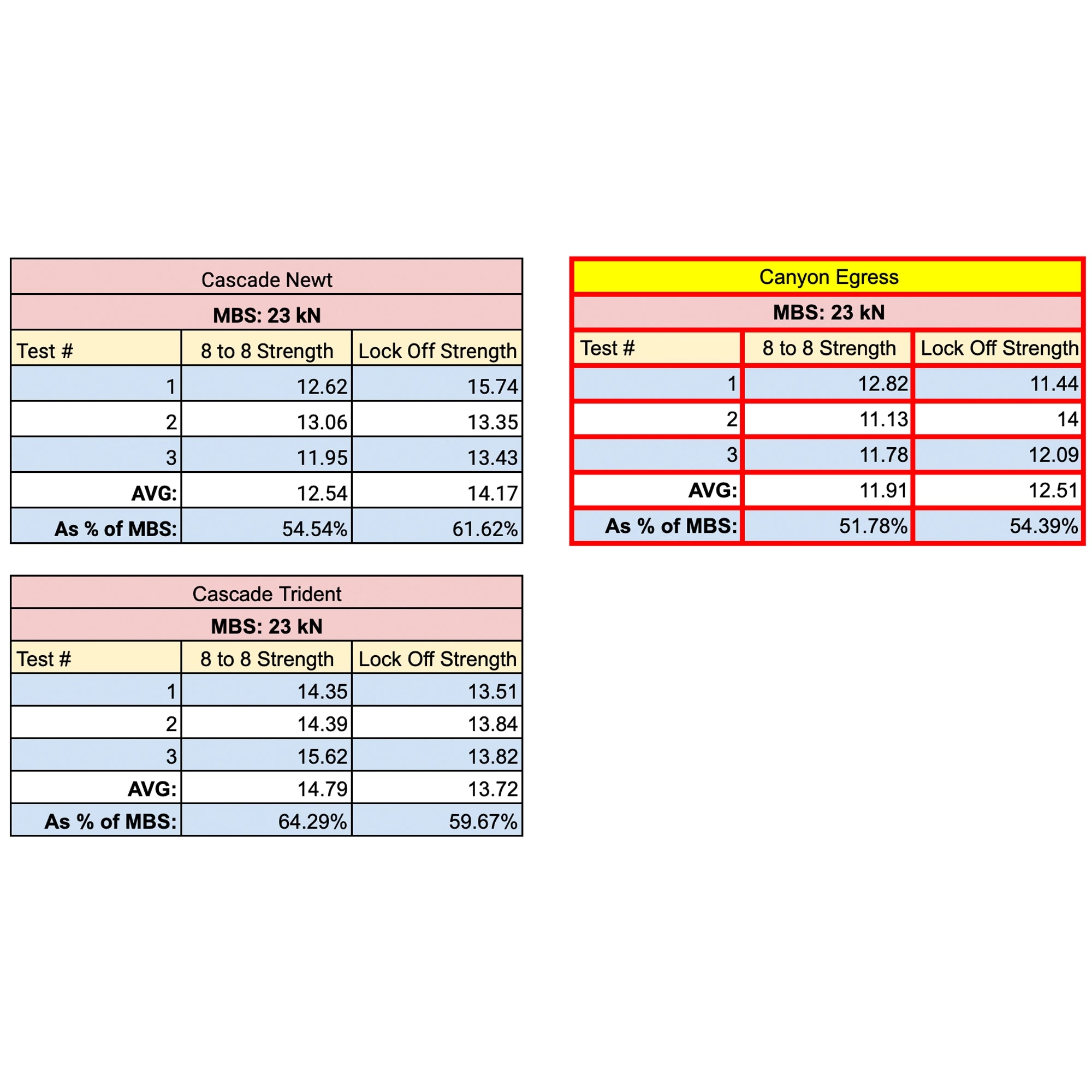 Canyon Egress 8.5 mm