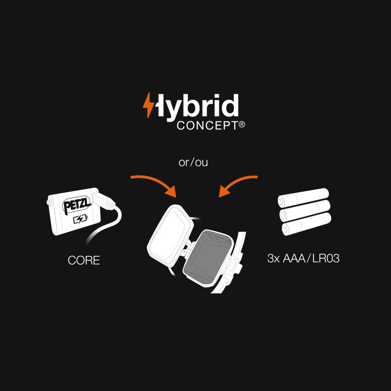 IKO Core