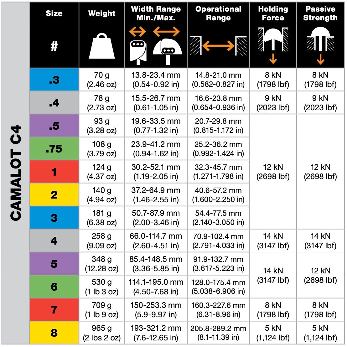 Camalot C4 Cams
