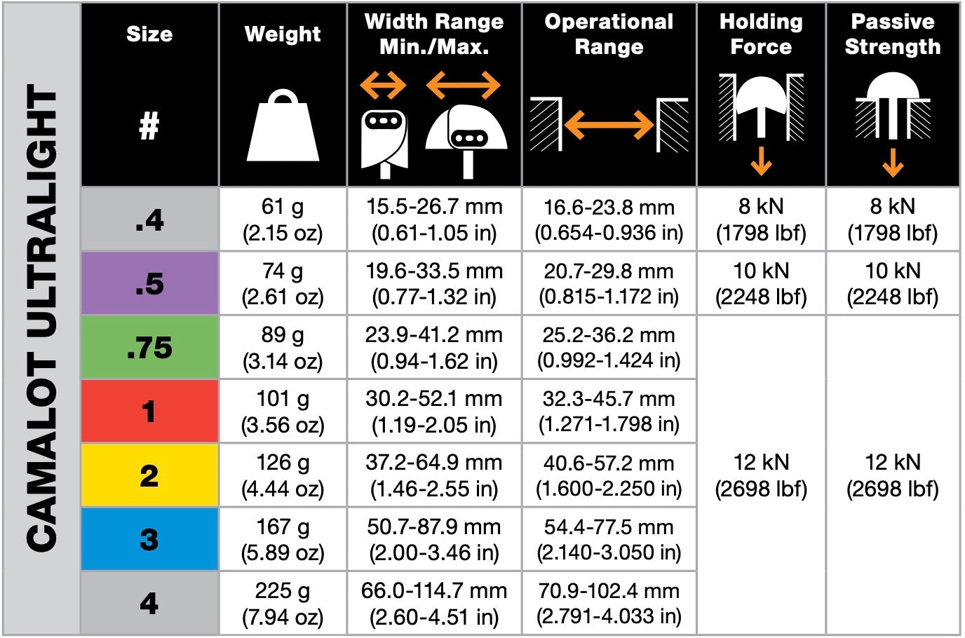 Camalot C4 Ultralight Cams