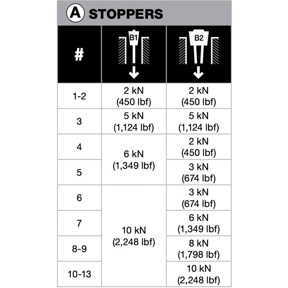 Stoppers