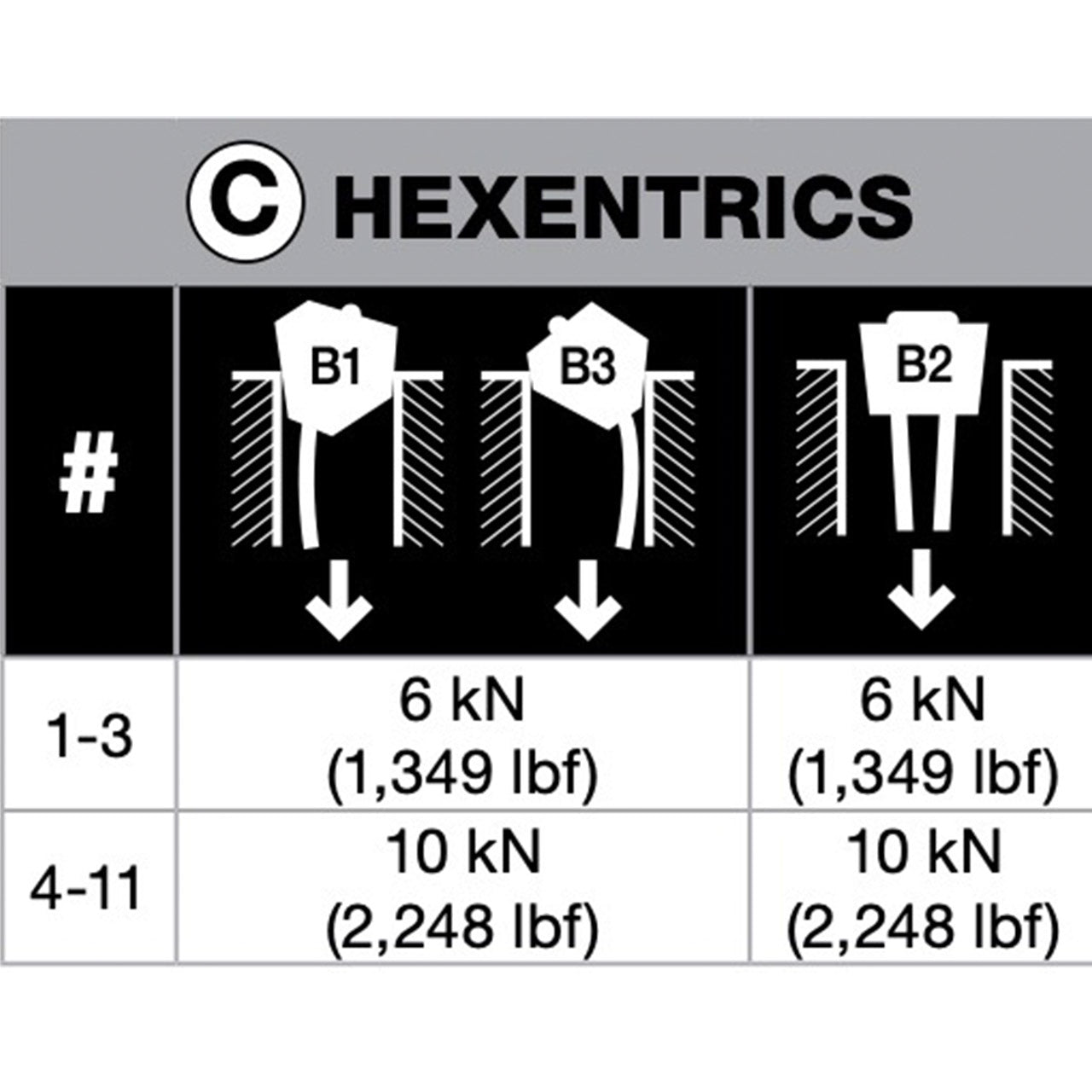 Wired Hexentrics