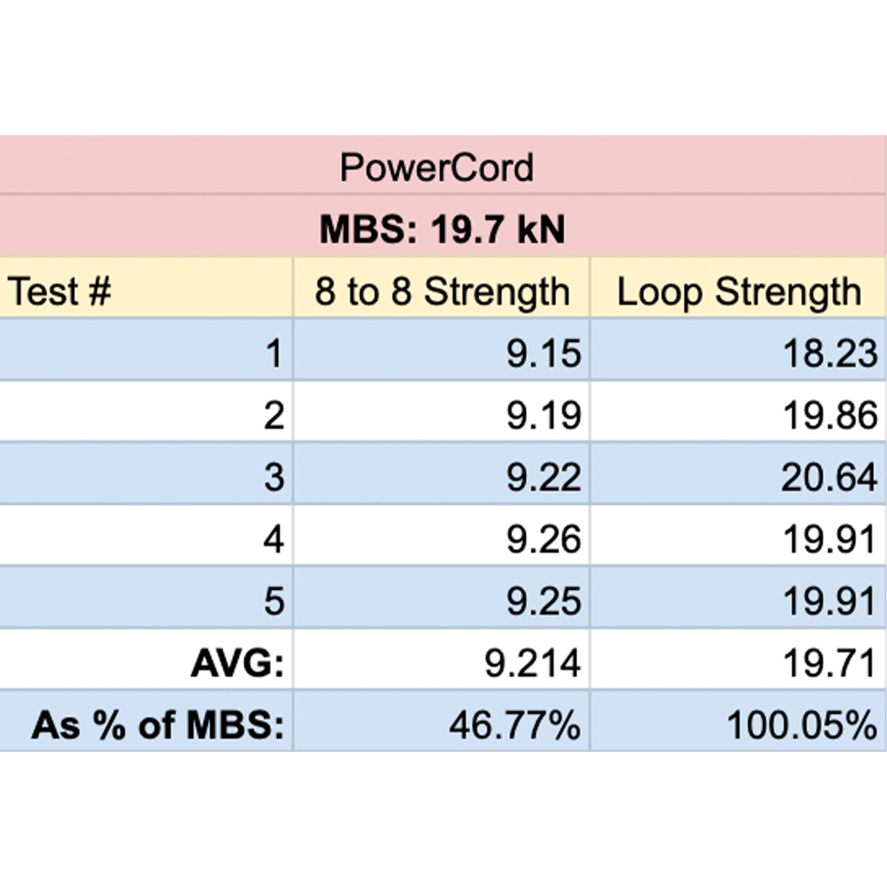 5.9mm PowerCord