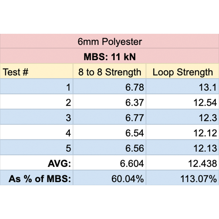 #diameter_6mm | Oasis