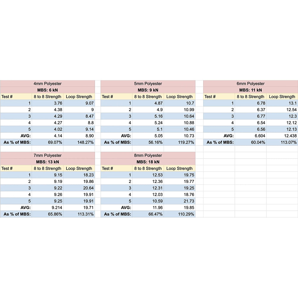PES (Polyester) Cord