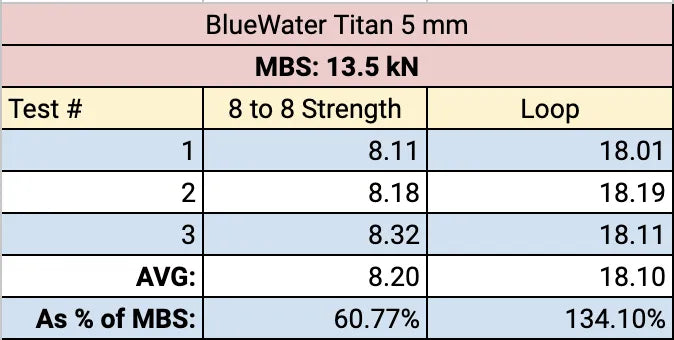 5 mm Titan Cord HMPE