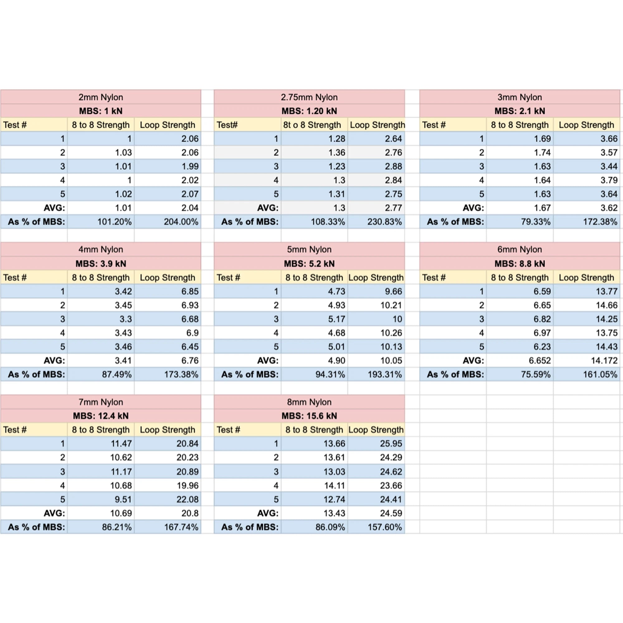 Nylon Accessory Cord
