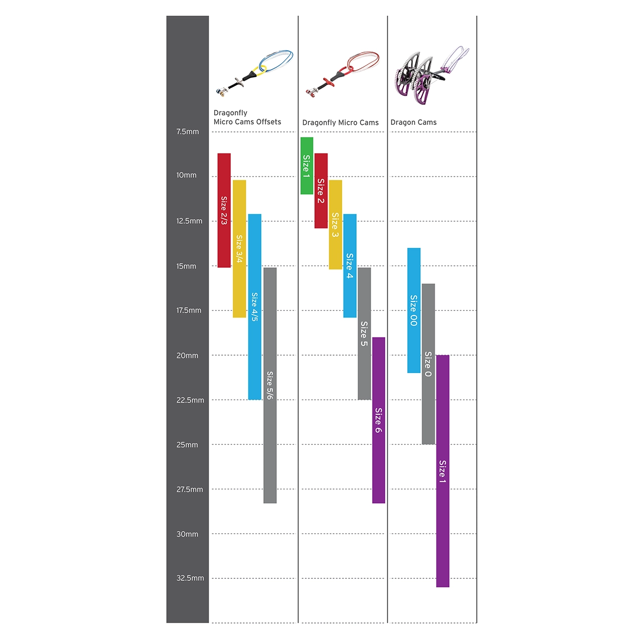 Dragonfly Offset Cams