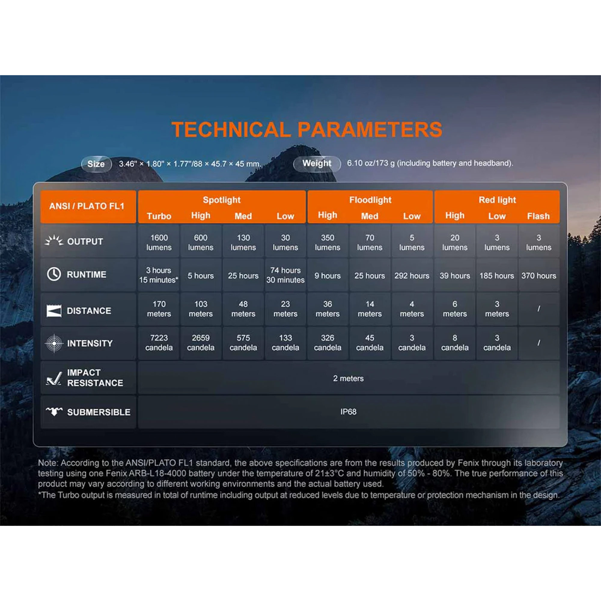 Fenix HM60R V2.0 Rechargeable Headlamp