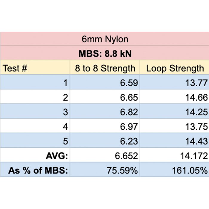 #diameter_6mm | Green