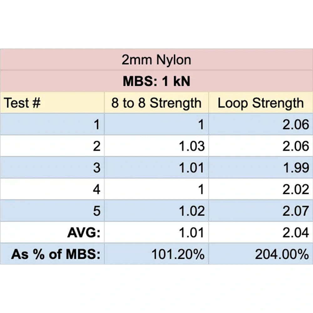 #diameter_2mm | Blue