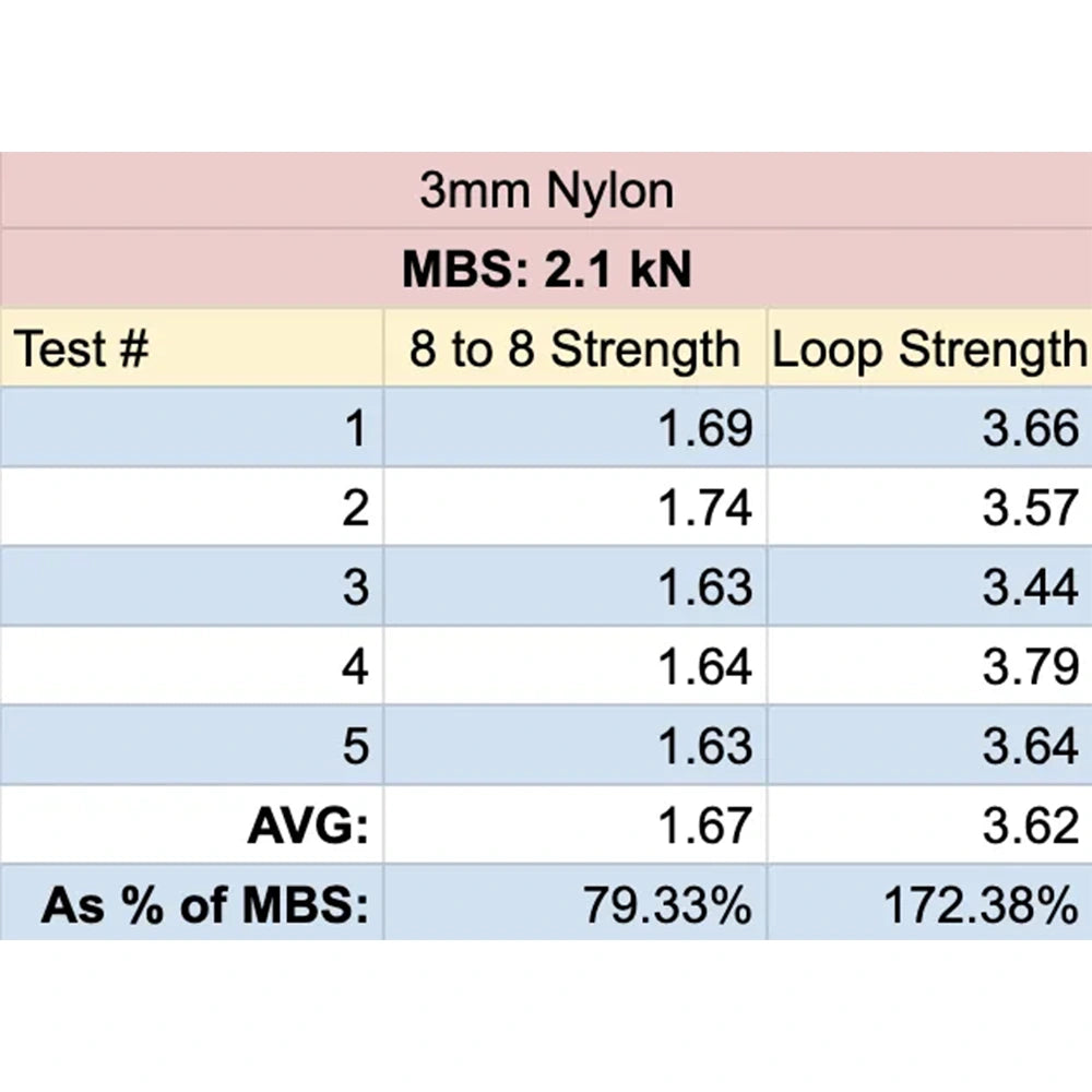 #diameter_3mm | Green