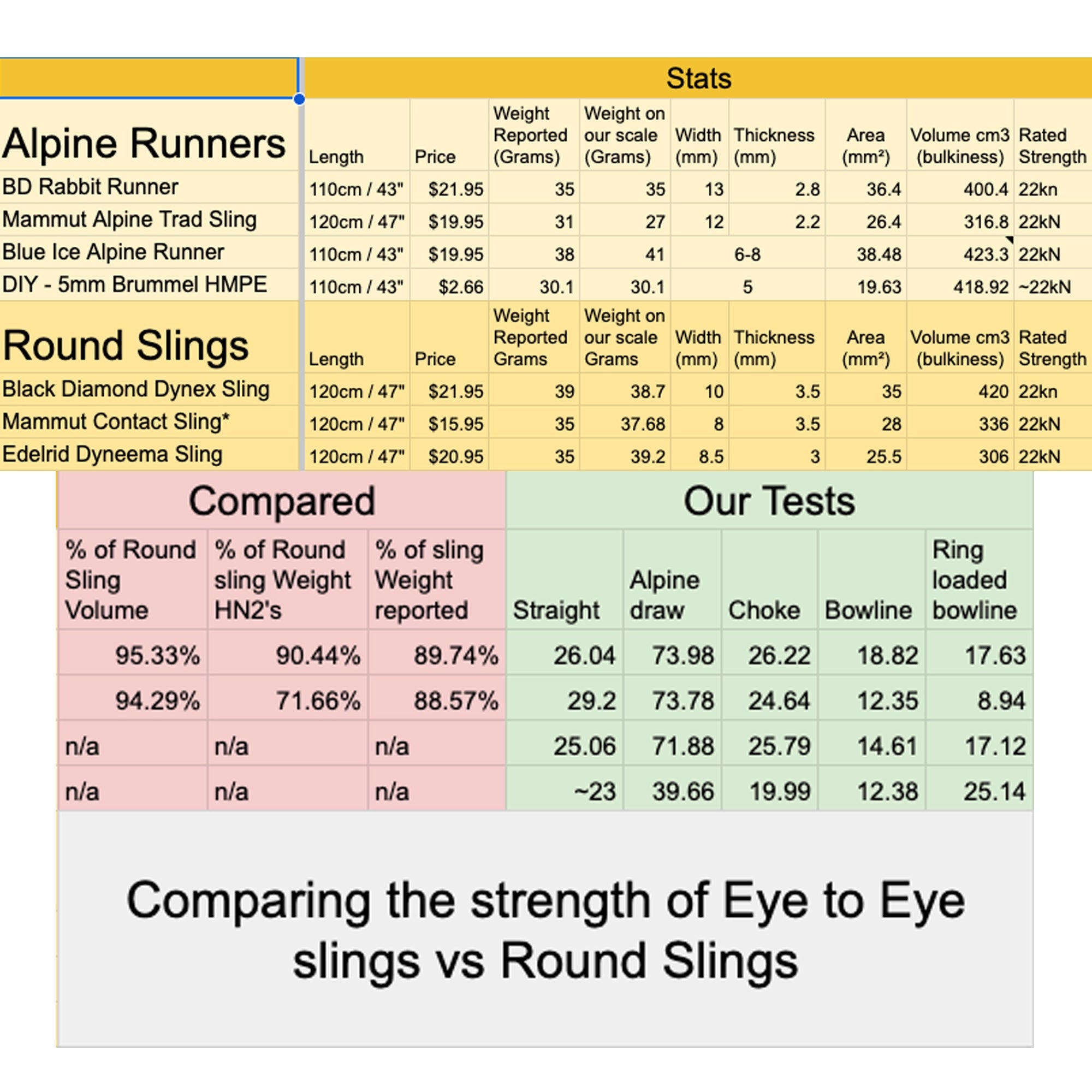 HMPE Eye to Eye Slings