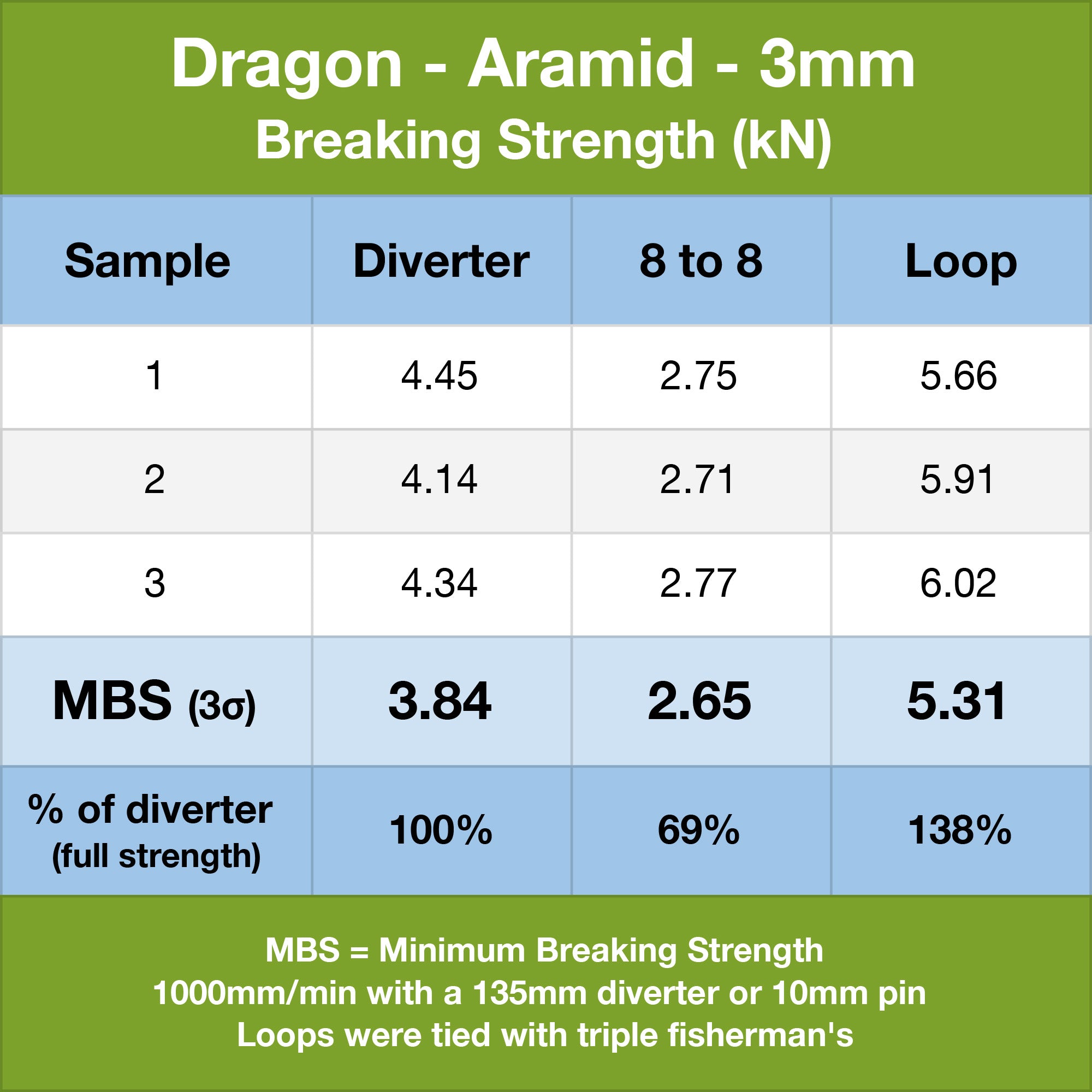 id=[50589234561339, 50589234594107]