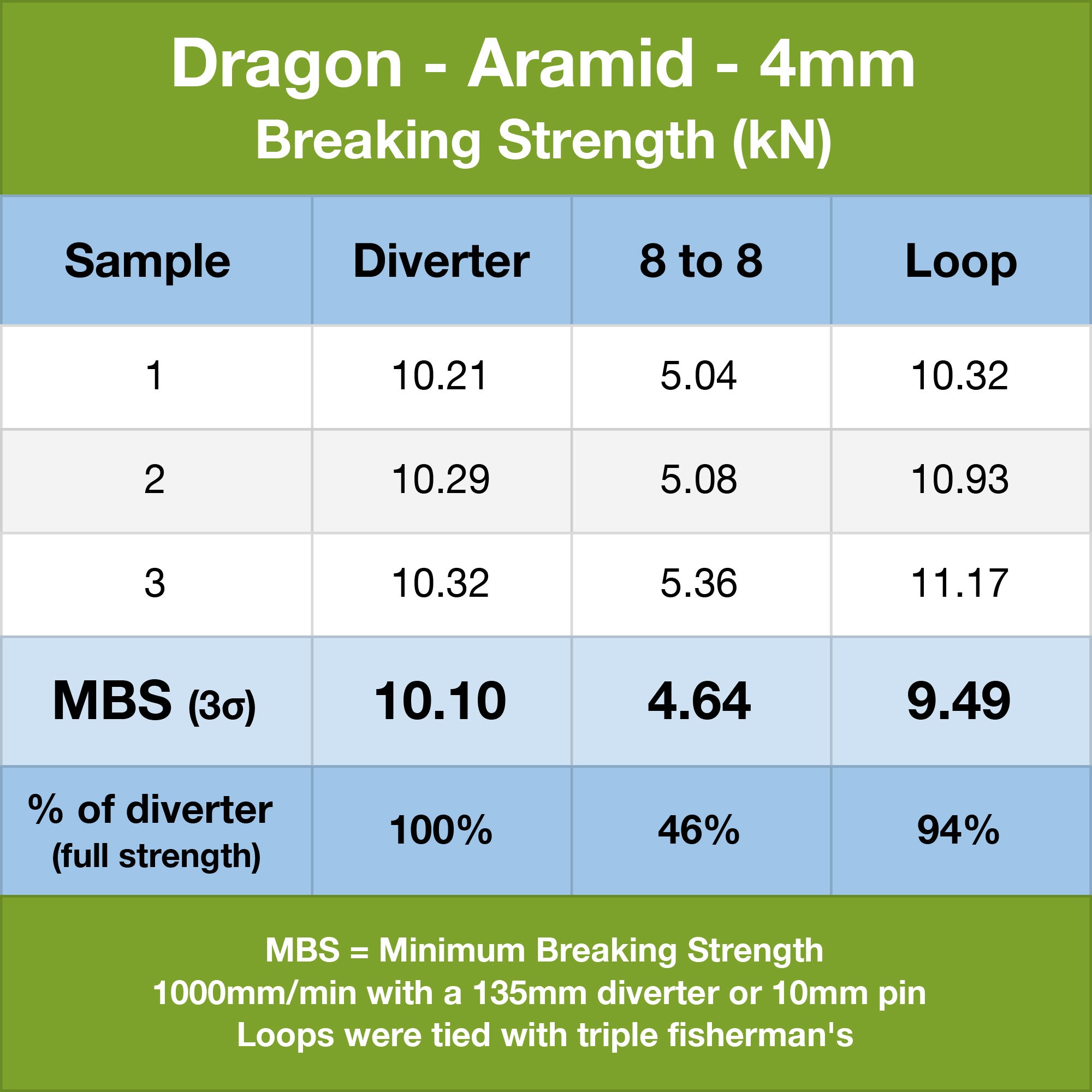 id=[50587631976763, 50587631943995]