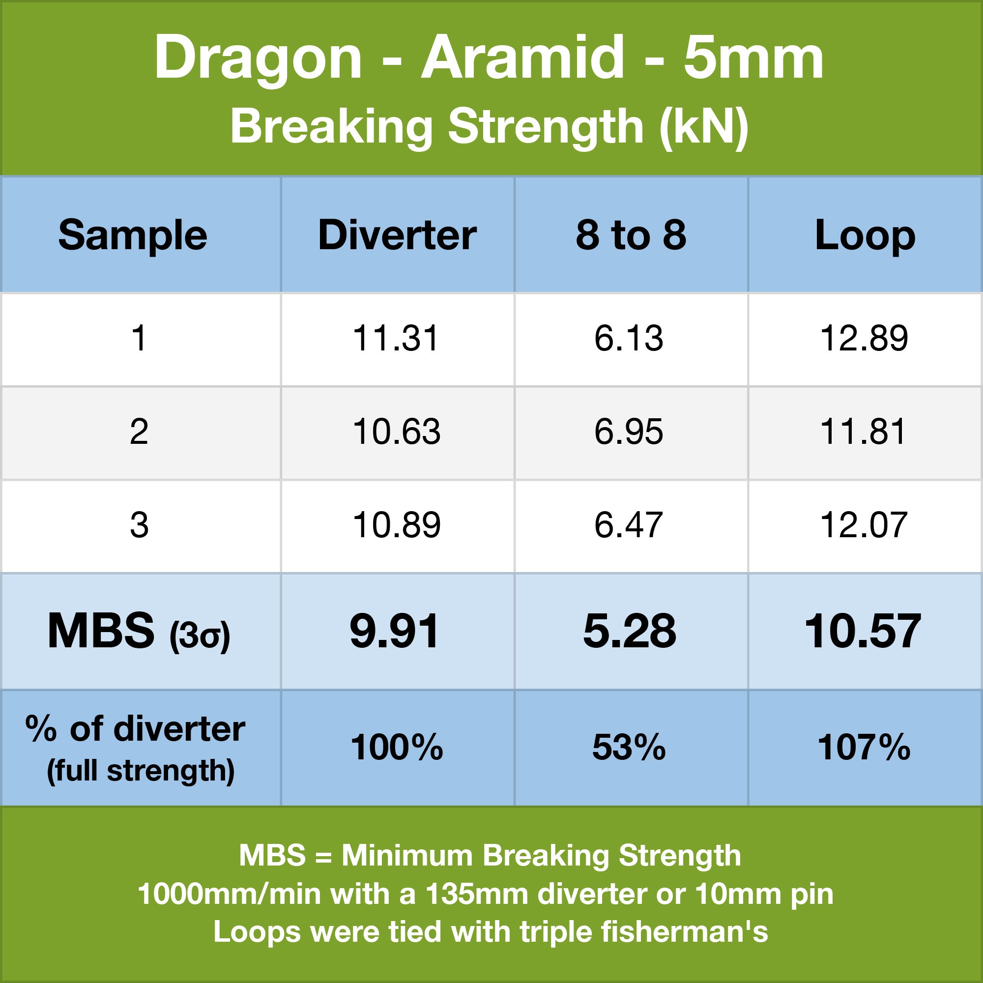 id=[50587632009531, 50587632042299]