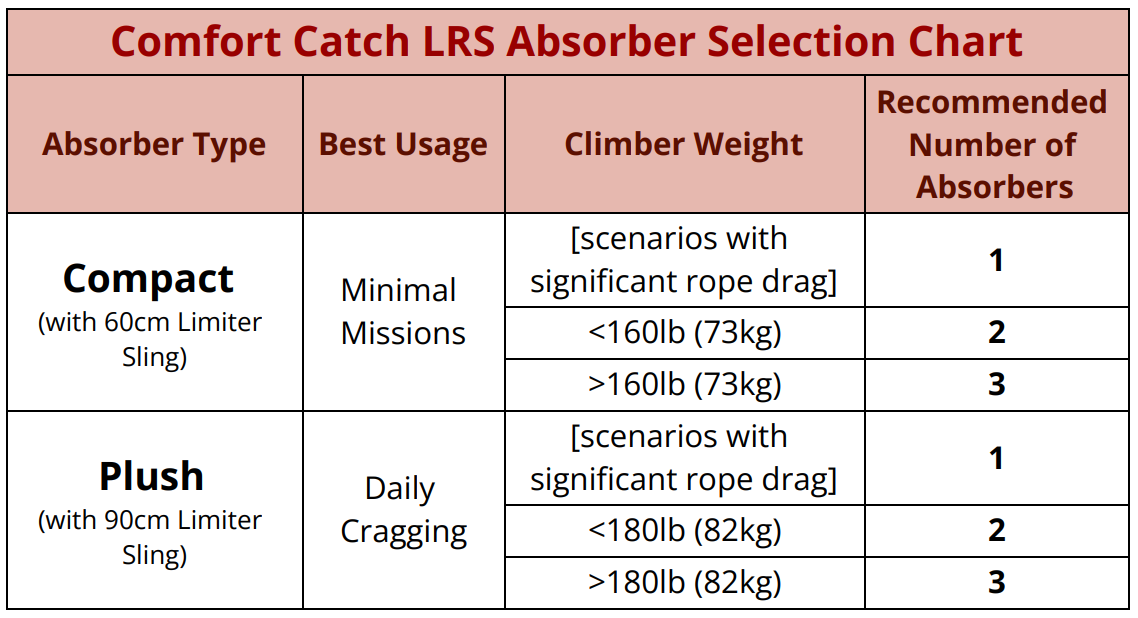 Avant Comfort Catch Bundle