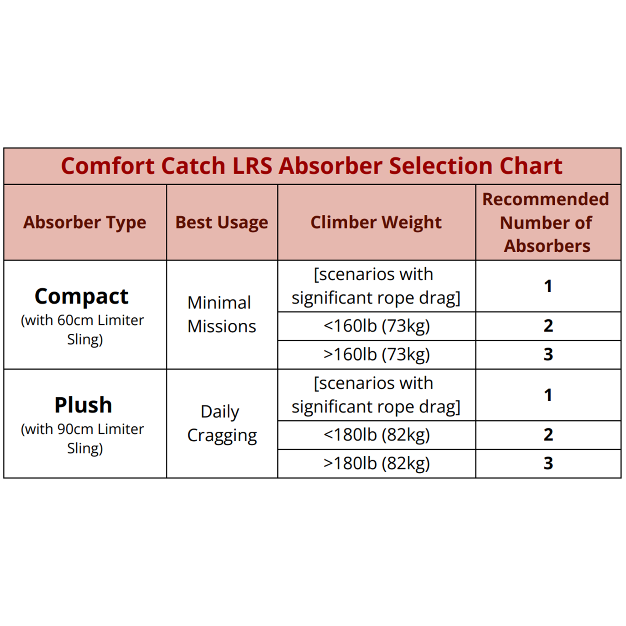 Avant Comfort Catch Bundle