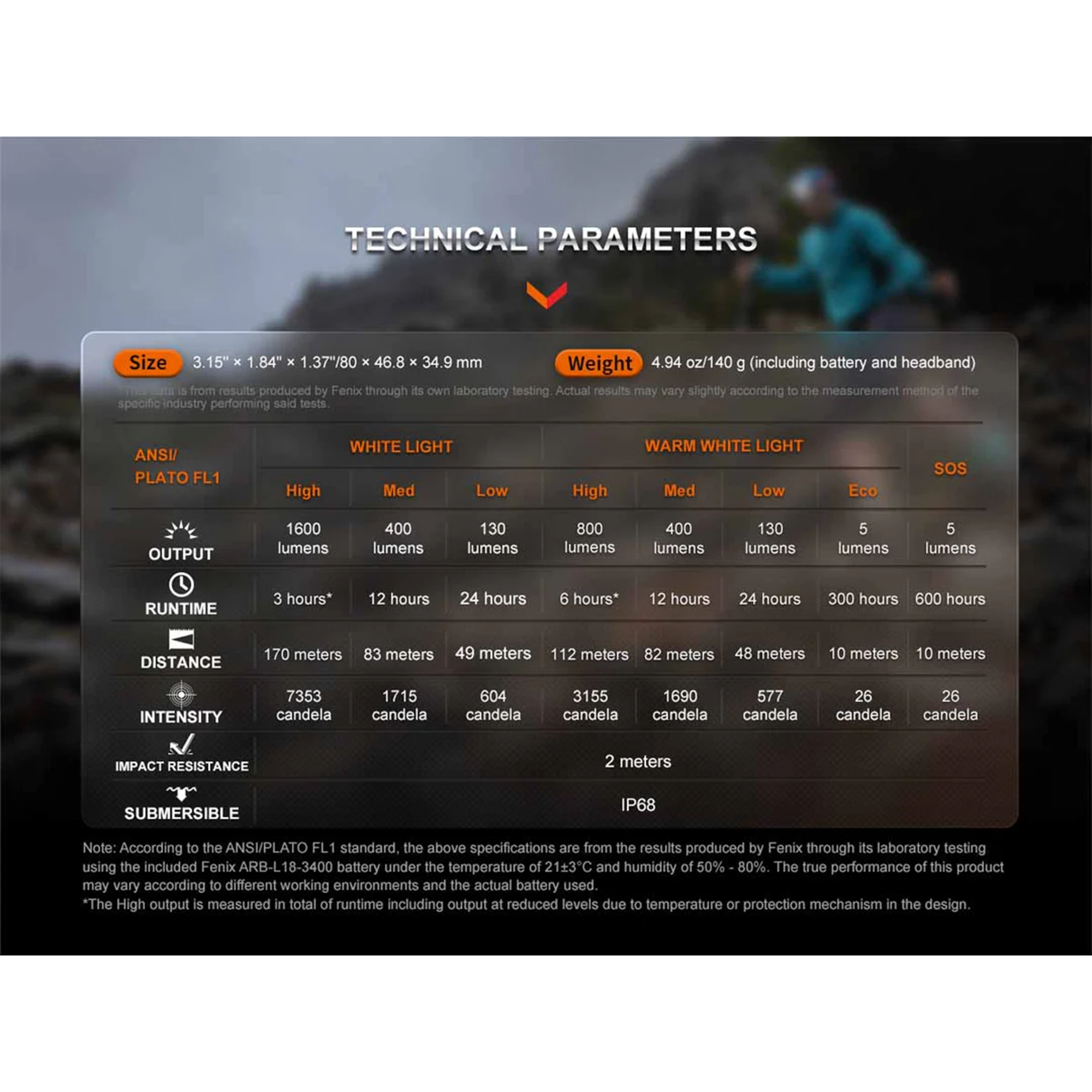 Fenix HM65R-T V2.0 Rechargeable Headlamp