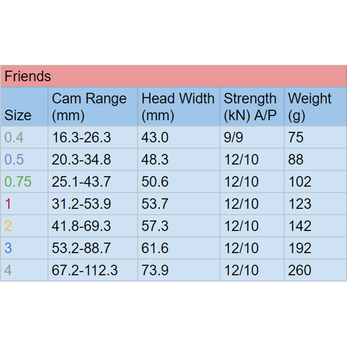 Friend 2025 Closeout