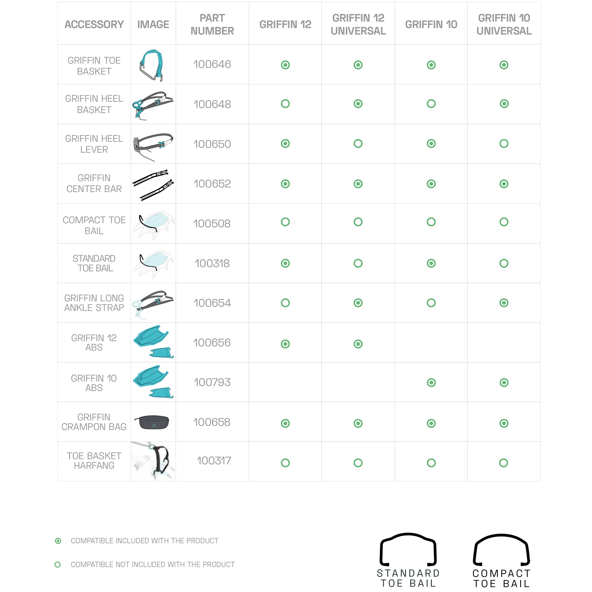 Griffin 10 Universal