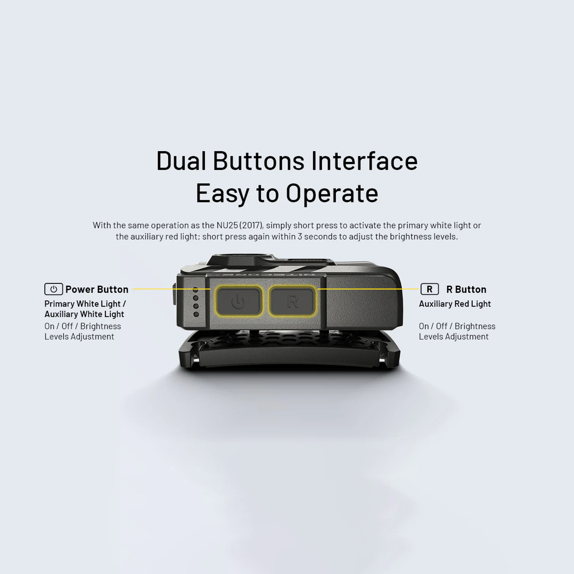 NU20 Classic 360 Lumen Headlamp