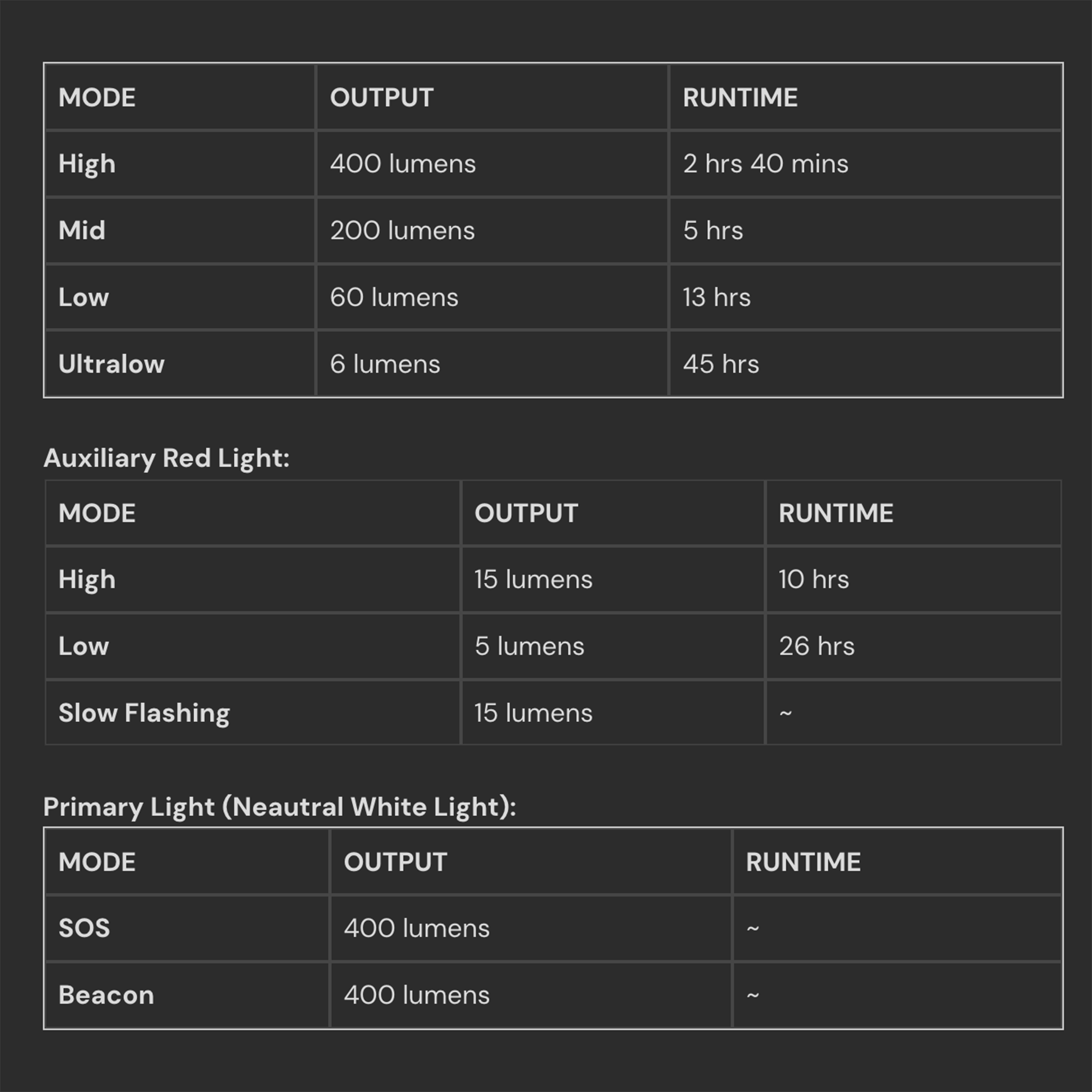 NU25 UL 400 Lumen Headlamp